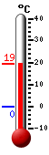 Thermometer